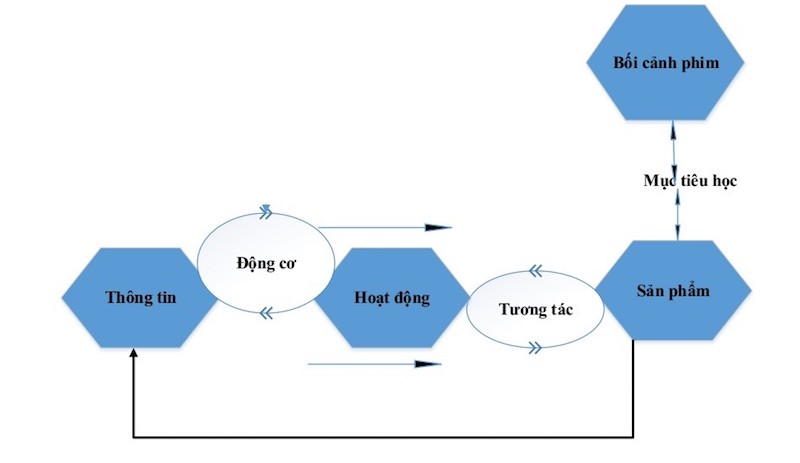 cá cược thể thao hul city